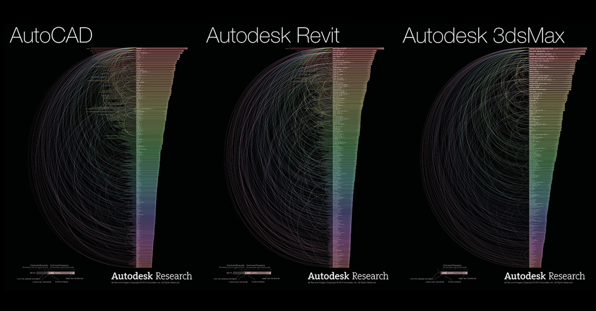Autodesk Industry Update 10